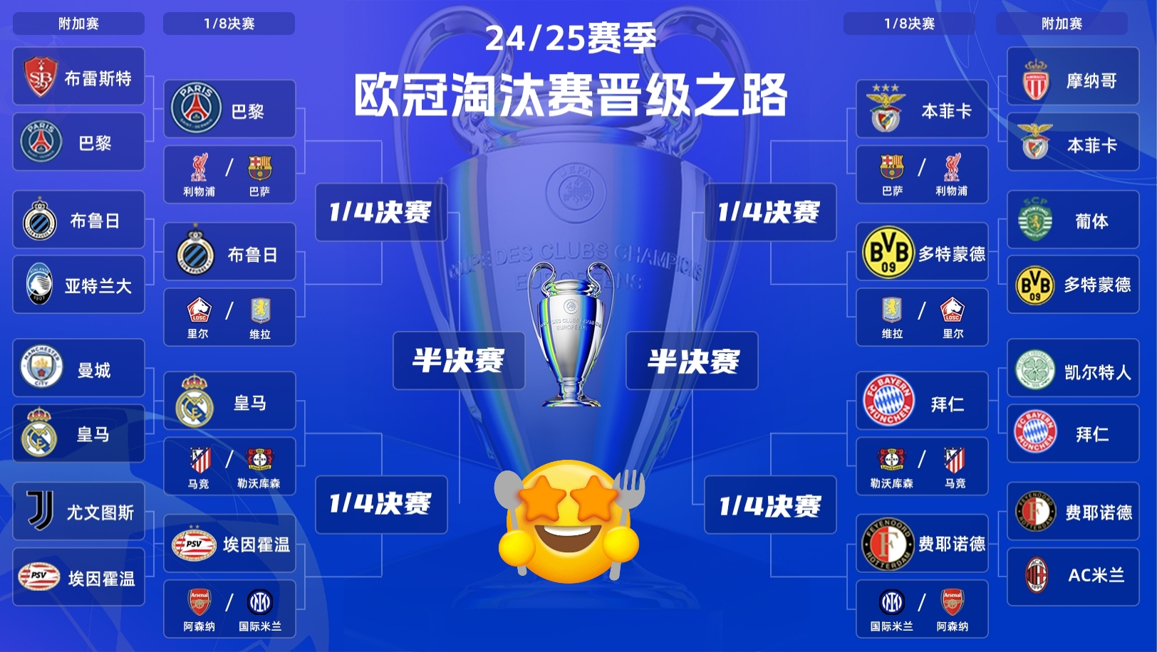 集结日塞维利亚调整名单以备欧联，豪取连胜环节打磨，目标明确，阵容厚度经受考验的简单介绍