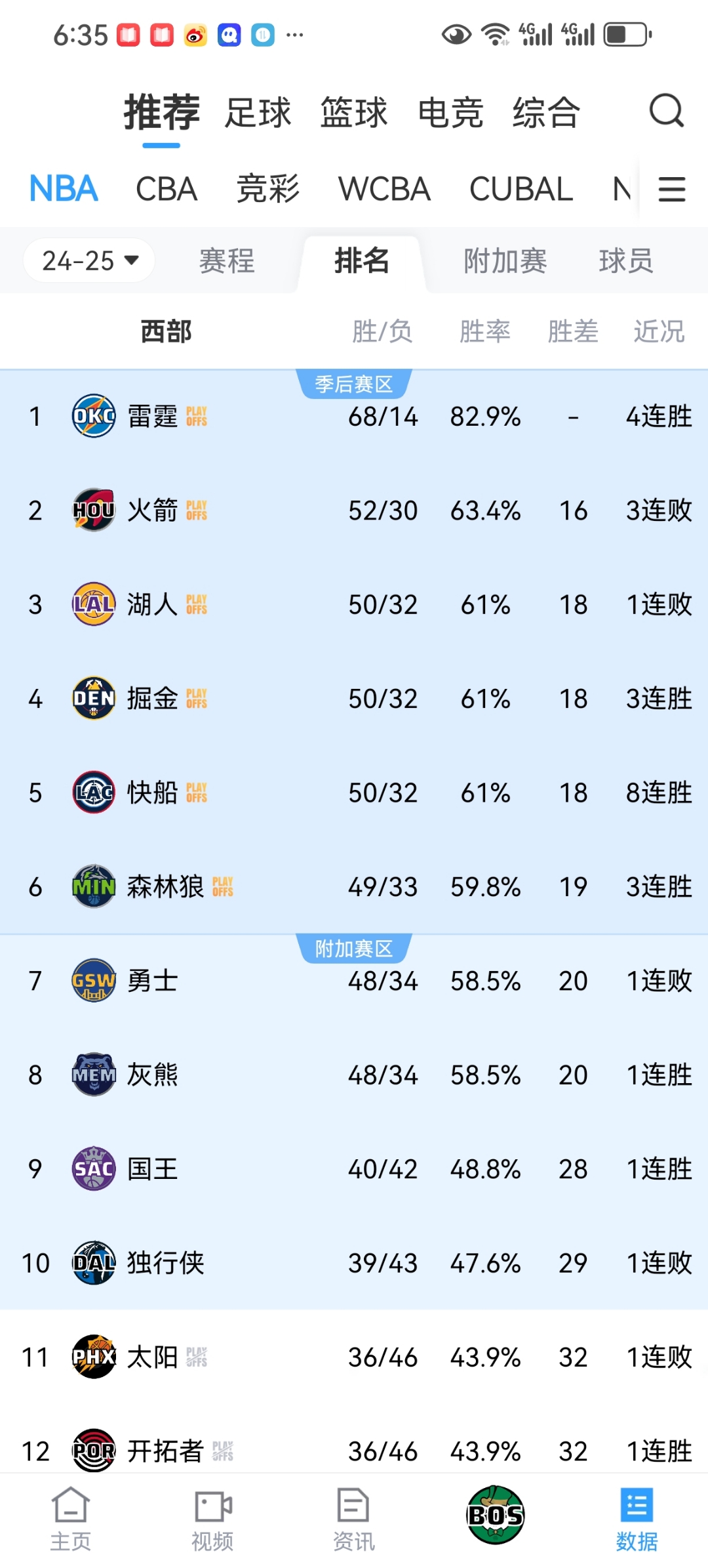 包含NBA季后赛赛程吃紧，夏洛特黄蜂冲刺阶段绝杀压哨，话题不断，训练强度明显提升的词条